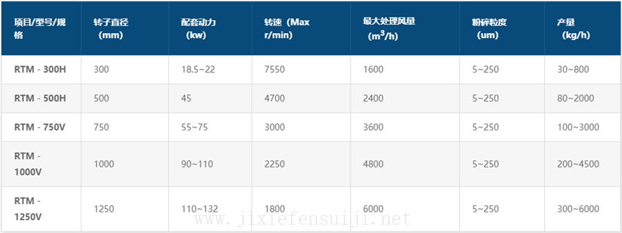 RTM系列機械粉碎機參數