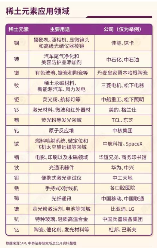 未來全球稀土行業將面臨重大挑戰及發展機遇