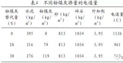 建材&工業固廢：粉煤灰的特性及影響有？
