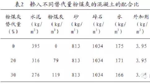 建材&工業固廢：粉煤灰的特性及影響有？