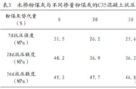 建材&工業固廢：粉煤灰的特性及影響有？